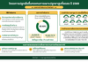 โครงการปลูกพืชอื่นทดแทนการเพาะปลูกยาสูบที่ลดลงปี 2569
