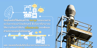 การตรวจวัดคุณภาพอากาศ ประจำเดือนธันวาคม 2567