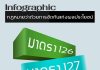 กฎหมายว่าด้วยการขัดกันแห่งผลประโยชน์ (มาตรา 126, มาตรา 127, มาตรา 128, พระราชบัญญัติประกอบรัฐธรรมนูญว่าด้วยการป้องกันและปราบปรามการทุจริต พ.ศ. 2561)