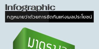 กฎหมายว่าด้วยการขัดกันแห่งผลประโยชน์ (มาตรา 126, มาตรา 127, มาตรา 128, พระราชบัญญัติประกอบรัฐธรรมนูญว่าด้วยการป้องกันและปราบปรามการทุจริต พ.ศ. 2561)